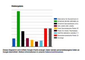 Wahlergebnis U18 Europawahl 2019 Deutschland